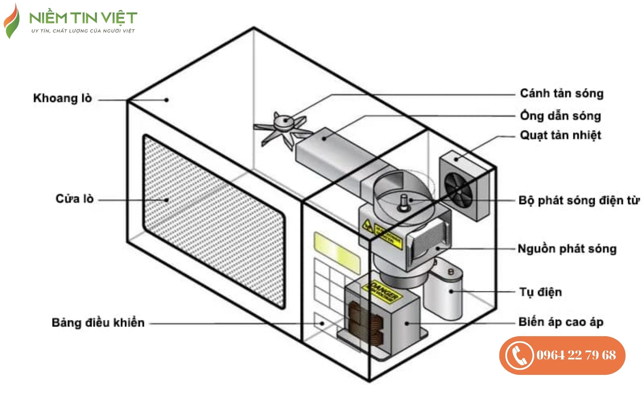Lò vi sóng có tiếng kêu to khi hoạt động - Cần làm gì ngay lúc này?